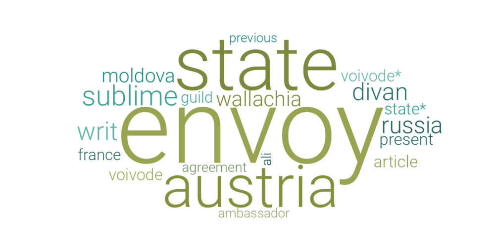 English Word Cloud Topic 14