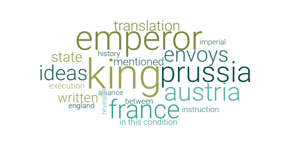 English Word Cloud Topic 21