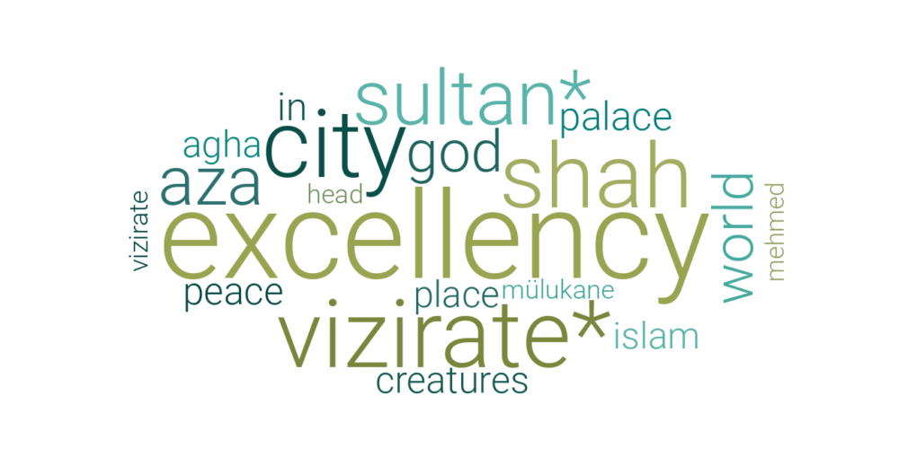 English Word Cloud Topic 36