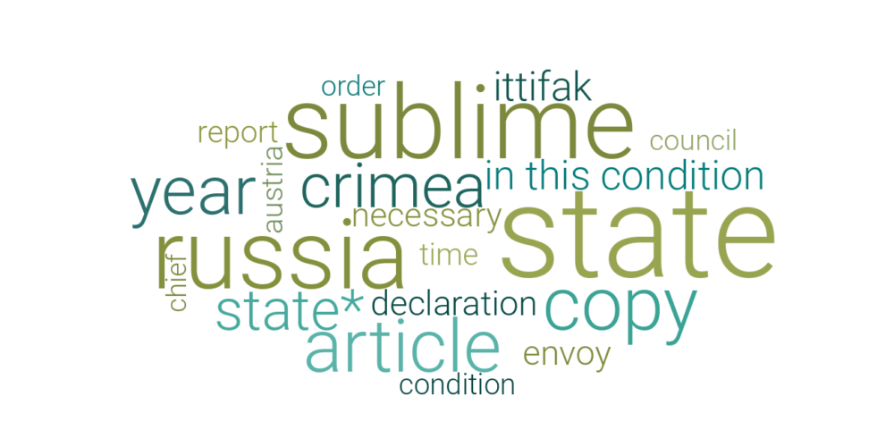 English Word Cloud Topic 49