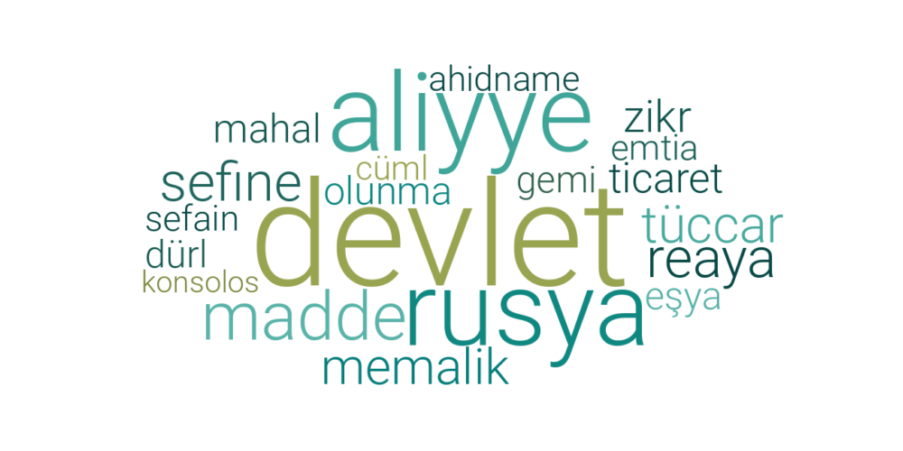 Word Cloud Topic 12