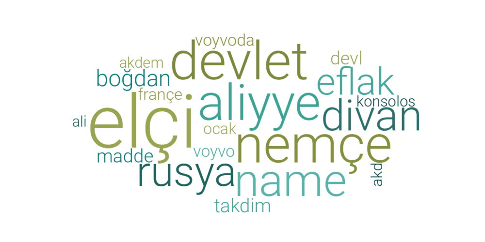 Word Cloud Topic 14