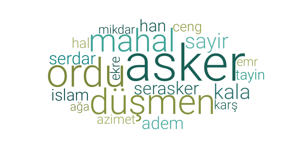 Word Cloud Topic 18