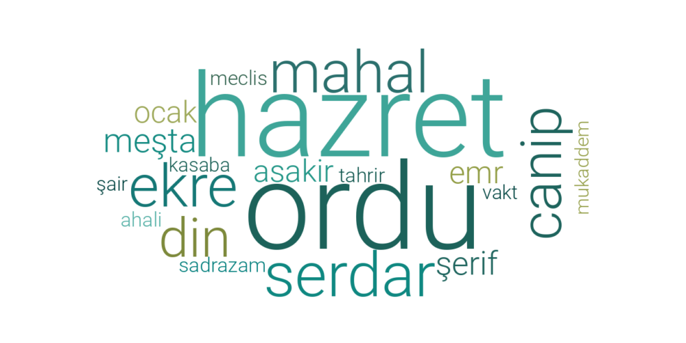 Word Cloud Topic 2