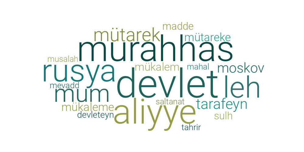 Word Cloud Topic 22