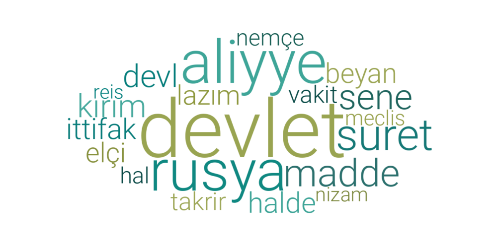 Word Cloud Topic 49